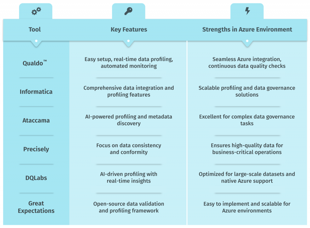 The best modern data profiling tools list table and easy comparison