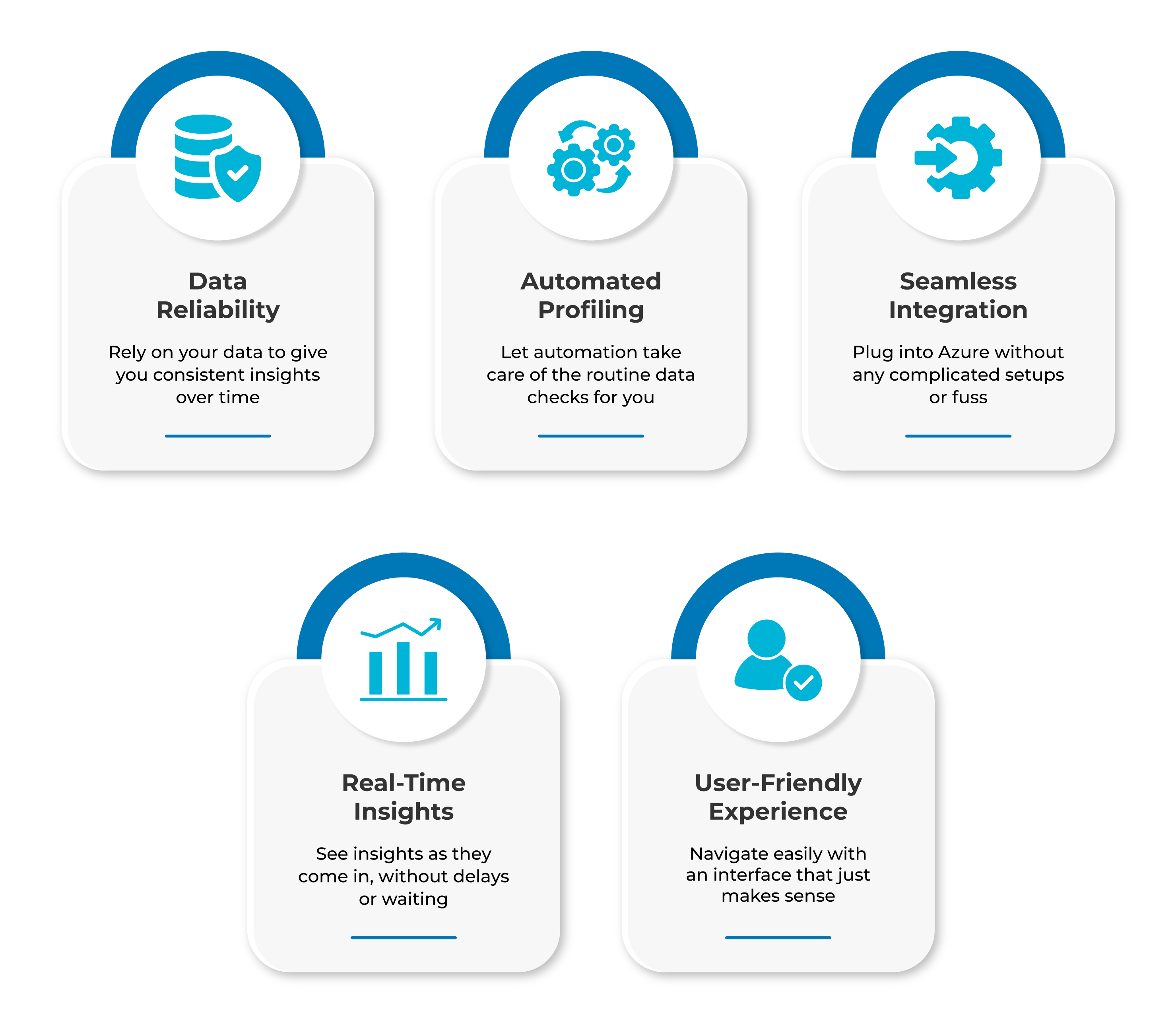 Key Concepts of  Data Profiling in Azure