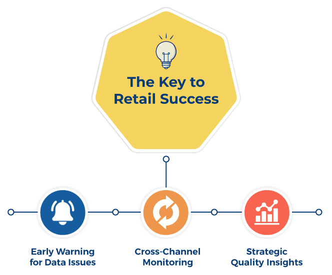 The key to retail success with data