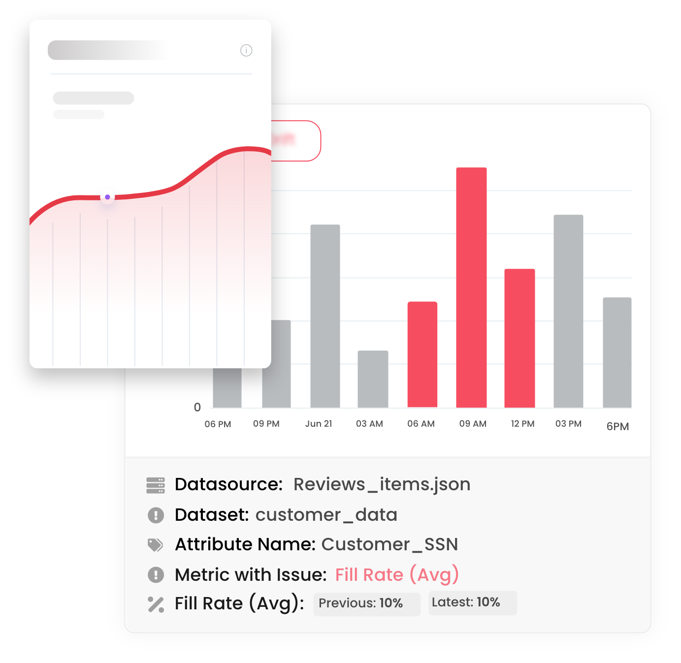 Qualdo’s no-code features with data observability graphs